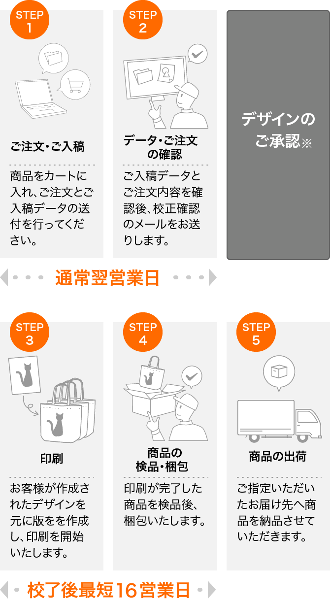 ご注文ガイド オリジナルバッグの名入れトートバッグ館