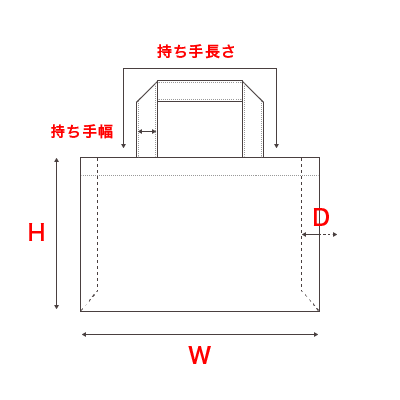 サイズの計測方法について オリジナルバッグの名入れトートバッグ館