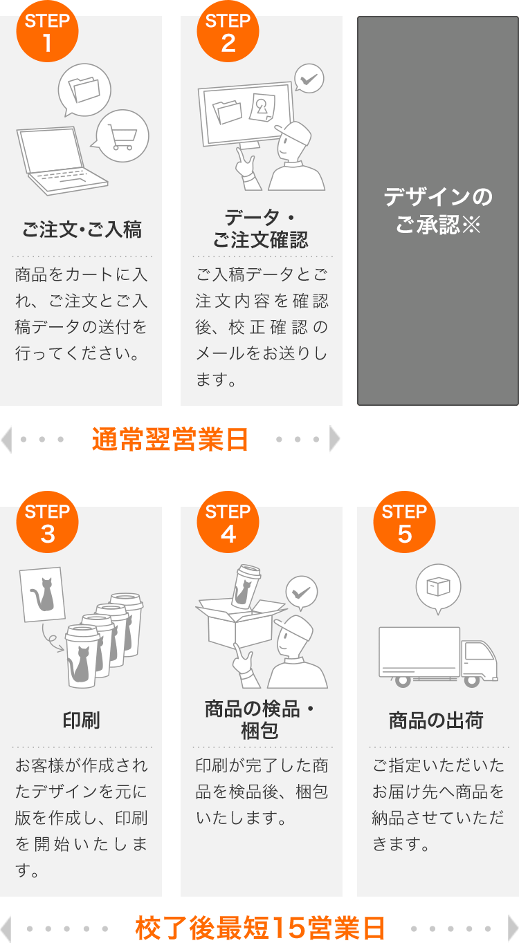 ご注文ガイド オリジナルタンブラーの名入れタンブラー館